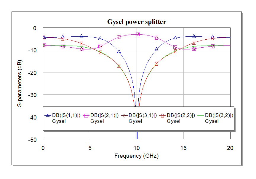 Gysel Power Splitter